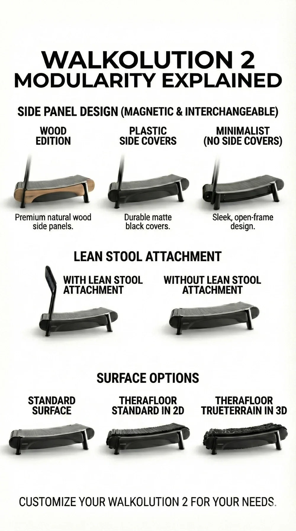 Walkolution 2 Modularity Explained Poster