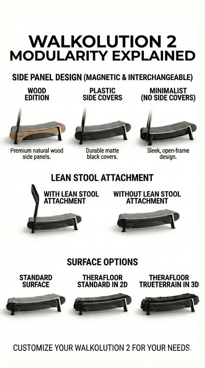 Walkolution 2 Modularity Explained Poster