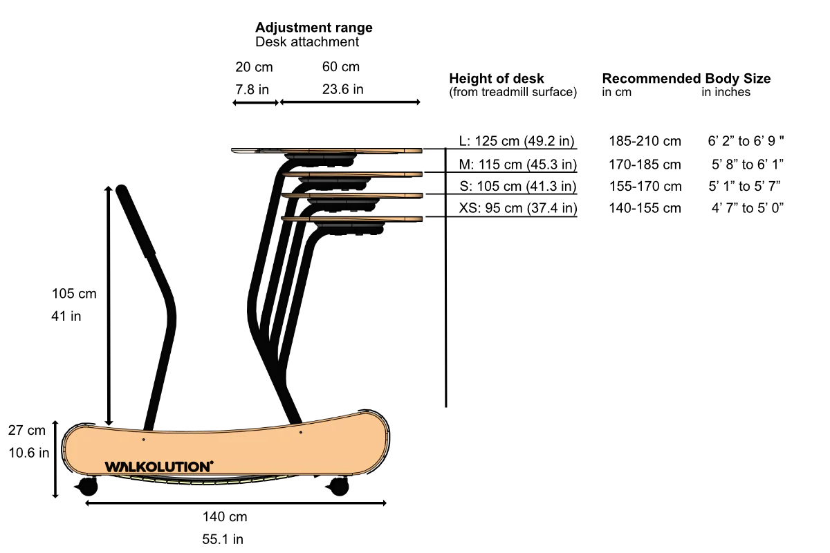 Diagram of the Walkolution 1 Desk Attachment for treadmill desks, showing adjustable desk heights (125, 115, 105, 95 cm), recommended user heights, side views, and ergonomic features with measurements in cm and inches.