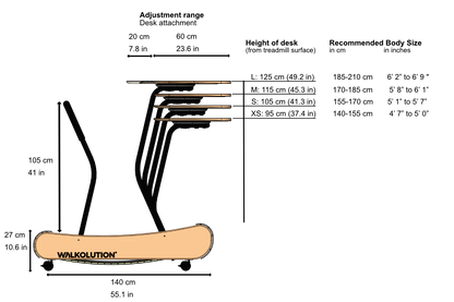 Diagram of the Walkolution 1 Desk Attachment for treadmill desks, showing adjustable desk heights (125, 115, 105, 95 cm), recommended user heights, side views, and ergonomic features with measurements in cm and inches.